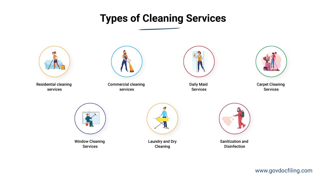 Types of Cleaning Services