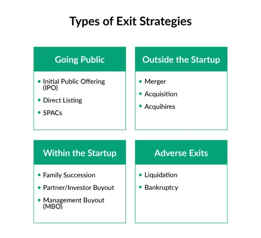 Types of exit strategy