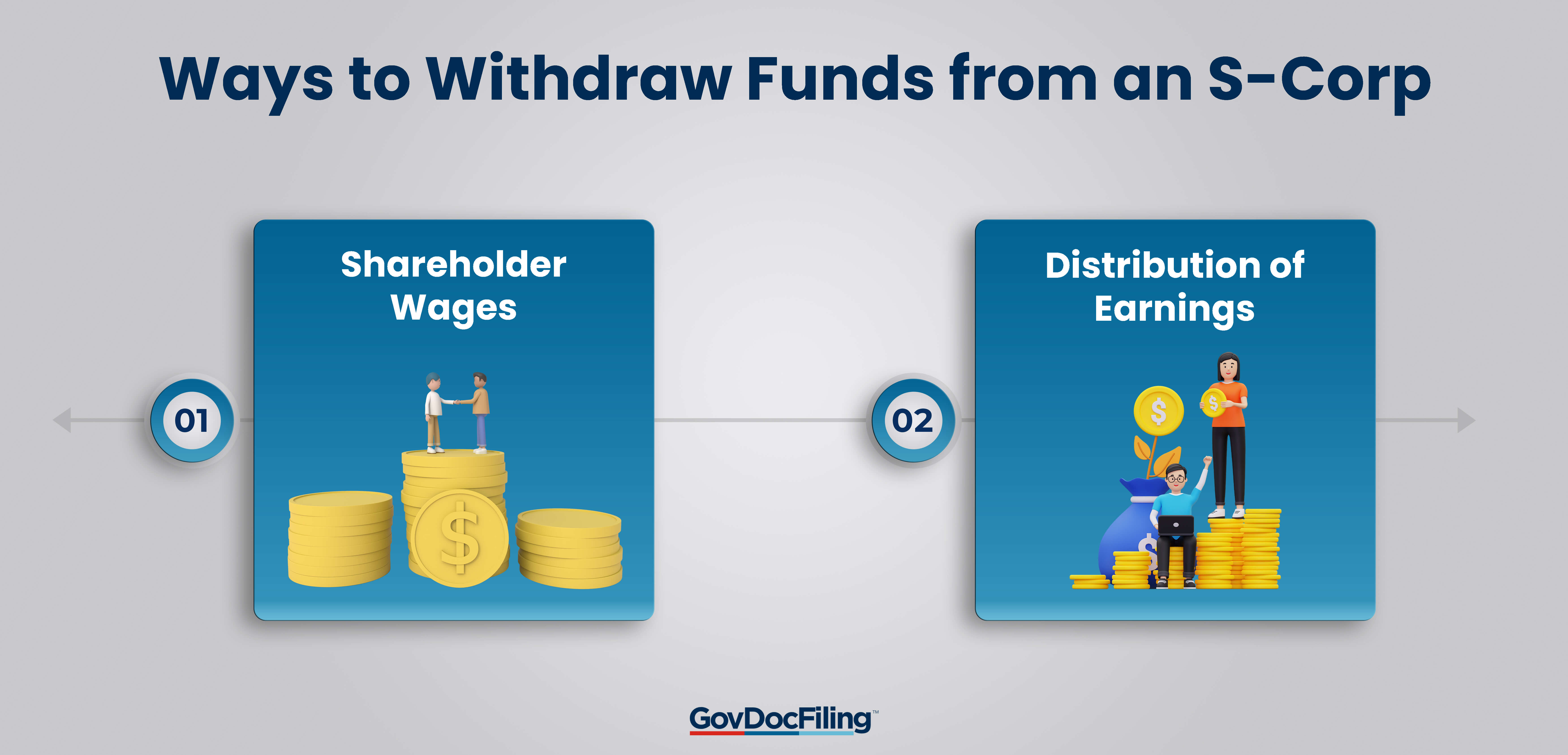 Ways to Withdraw Funds from an S-Corp (1)