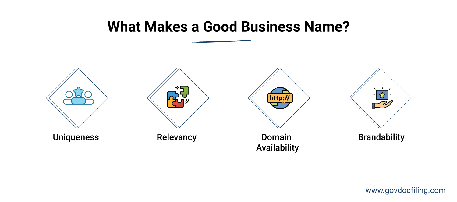 What-Makes-a-Good-Business-Name