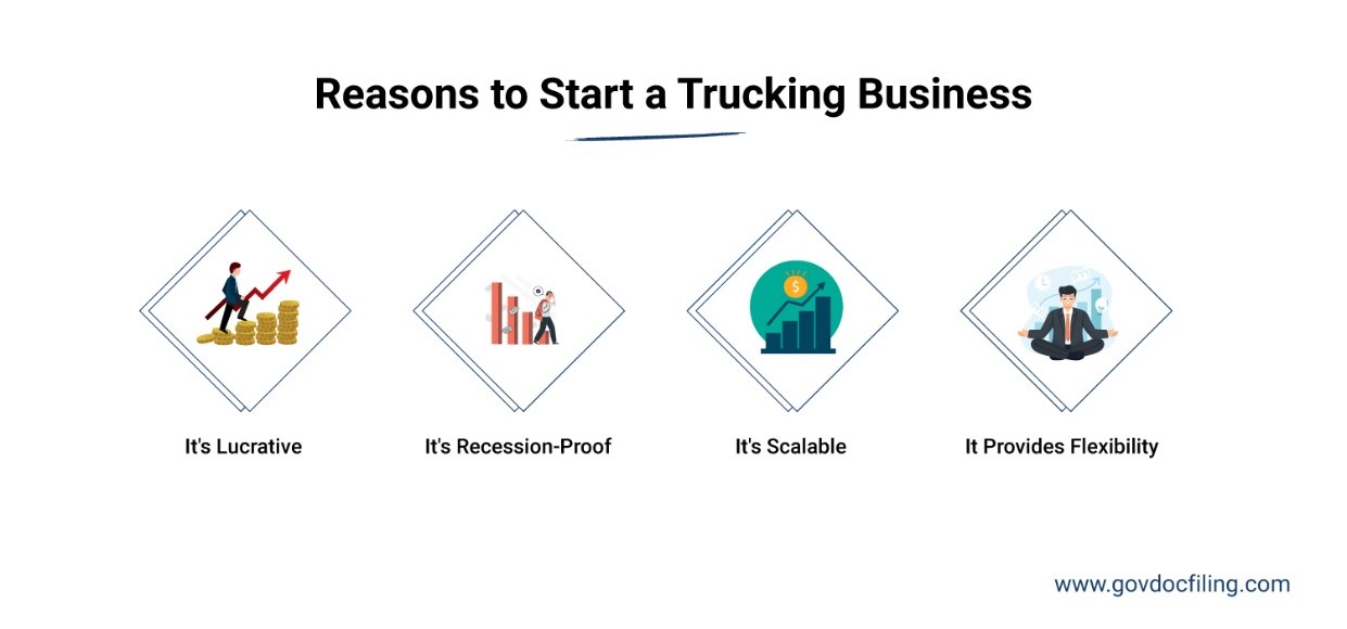 Why Should You Start a Trucking Business