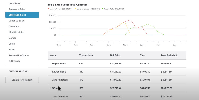 employee-performance-tracking