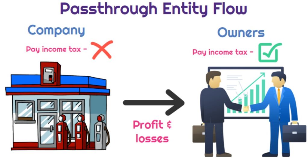 pass-through taxation