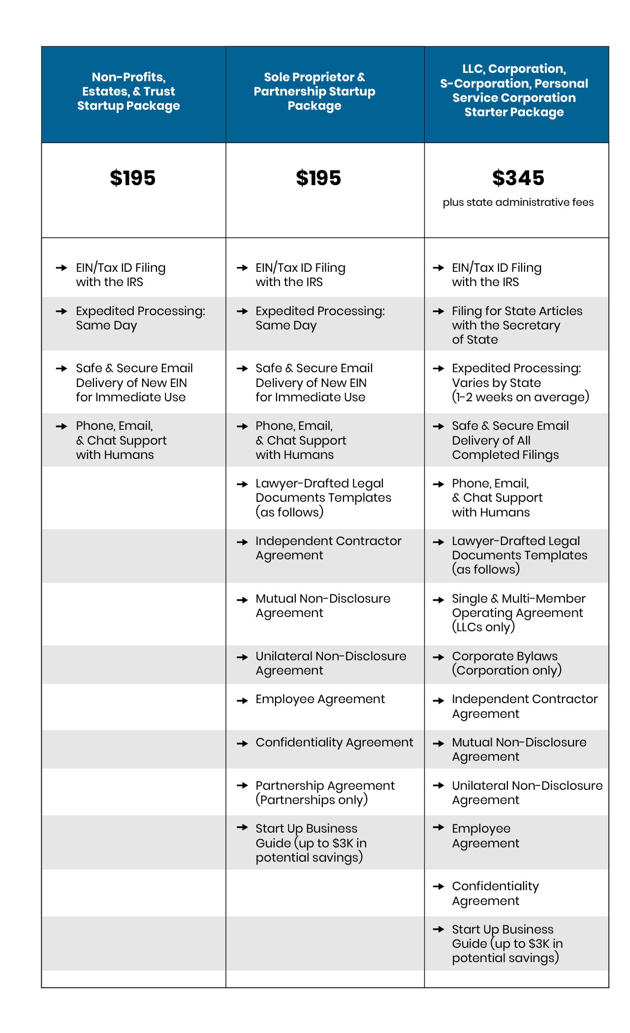 Business Formation & Operation - Business Types In California