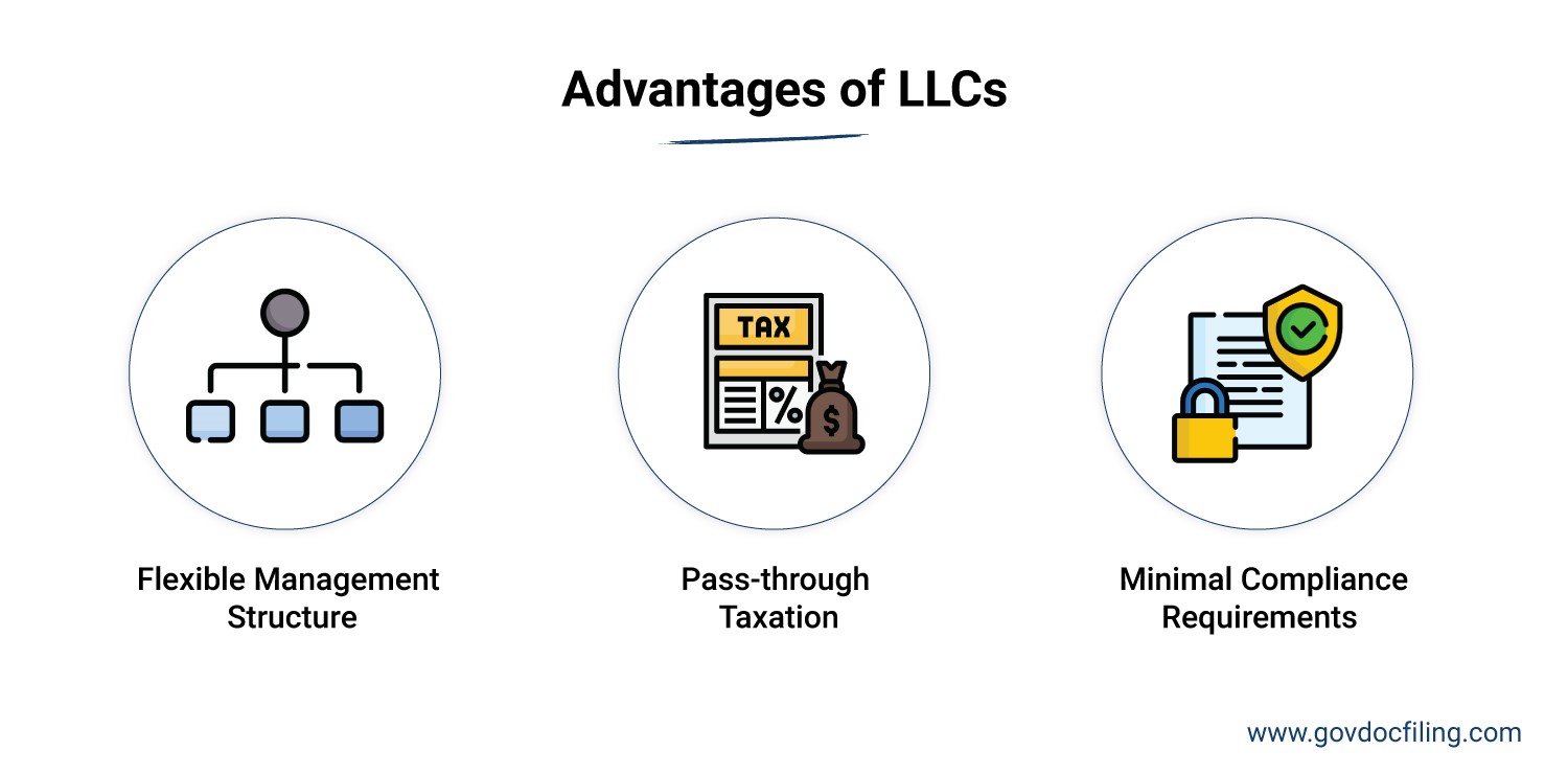 Advantages of LLCs
