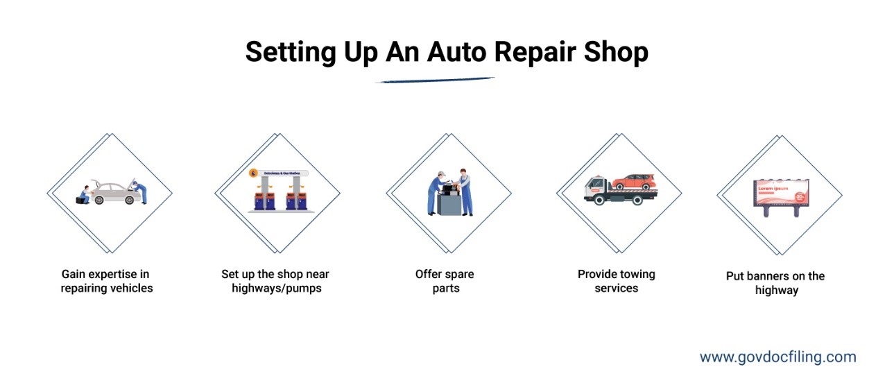 Auto Repair Shop