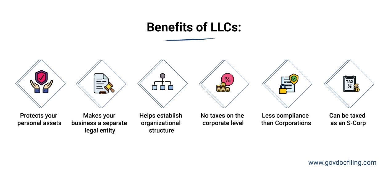 Benifits of LLC