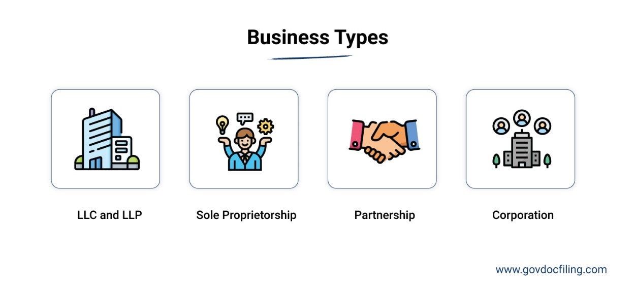 Business Types