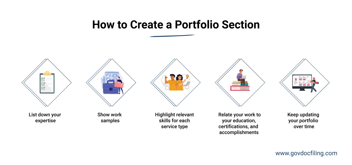 Create a Relevant Portfolio