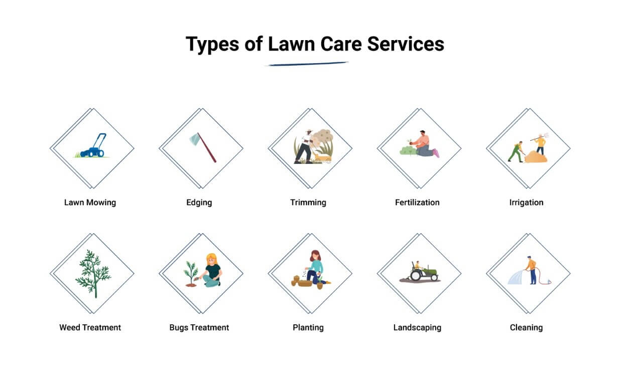 Lawn Fertilization Utah County