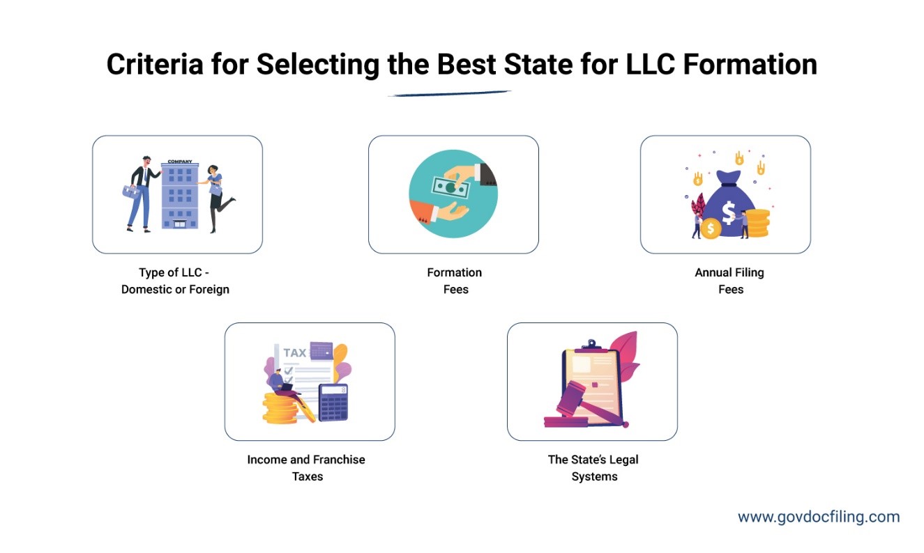 Domestic LLC and Foreign LLC