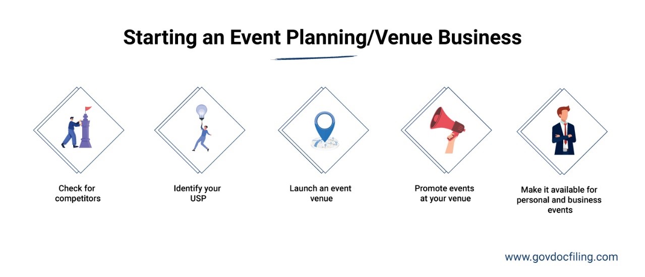 Event Venue and Planner