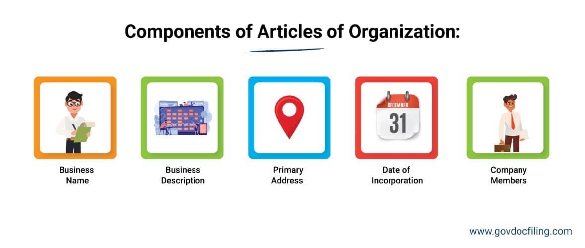 File Articles of Organization with the Secretary of State