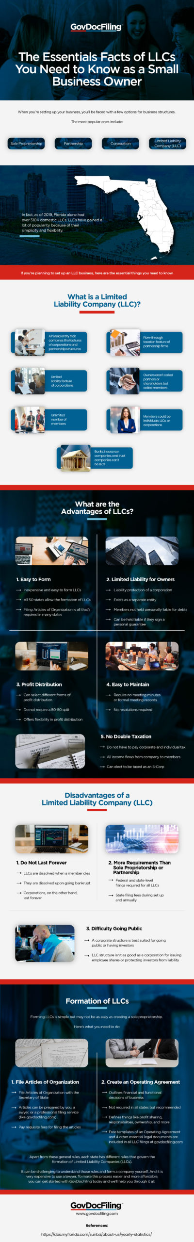 forming an llc
