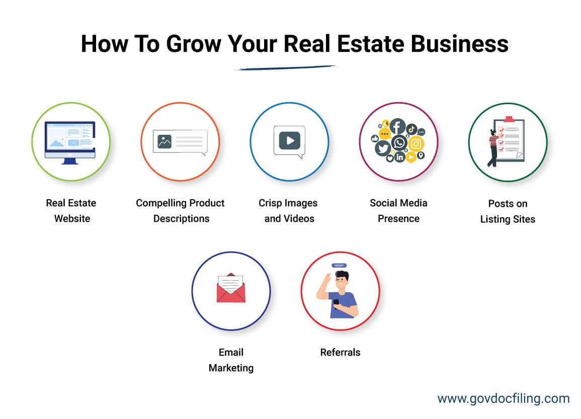 Growing Your Real Estate Business