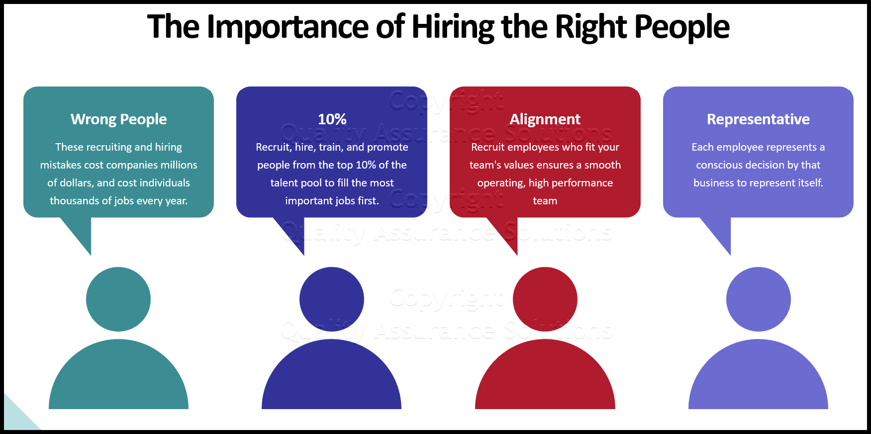  Hiring the right people