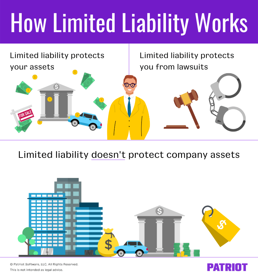 How Limited Liability Works