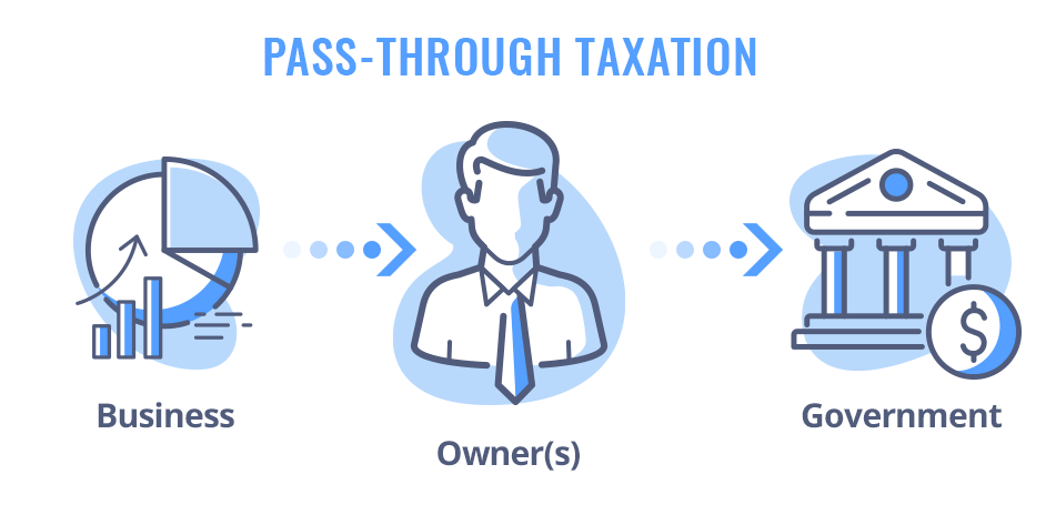 Pass through taxation