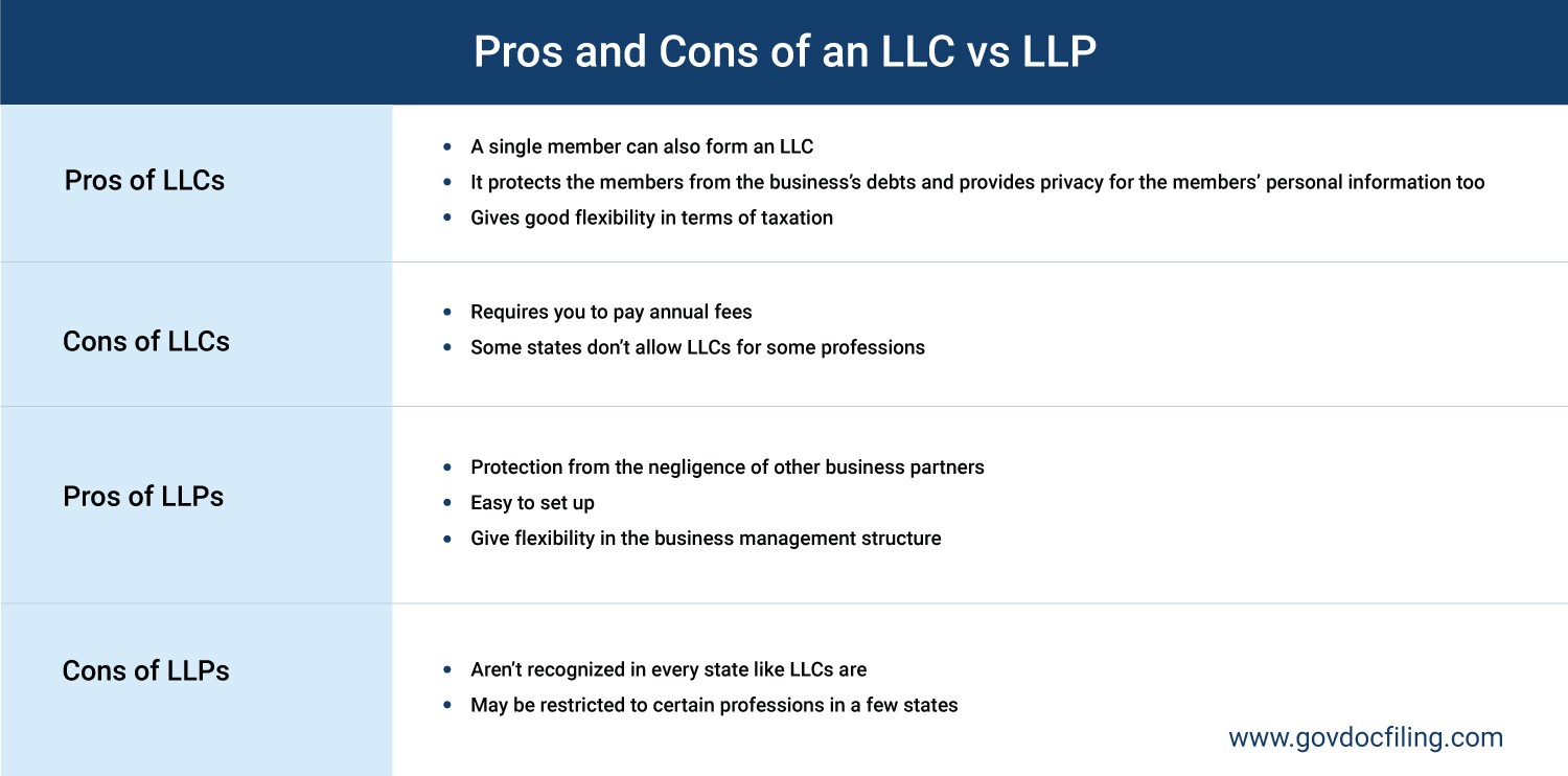 Pros and Cons of an LLC vs LLP