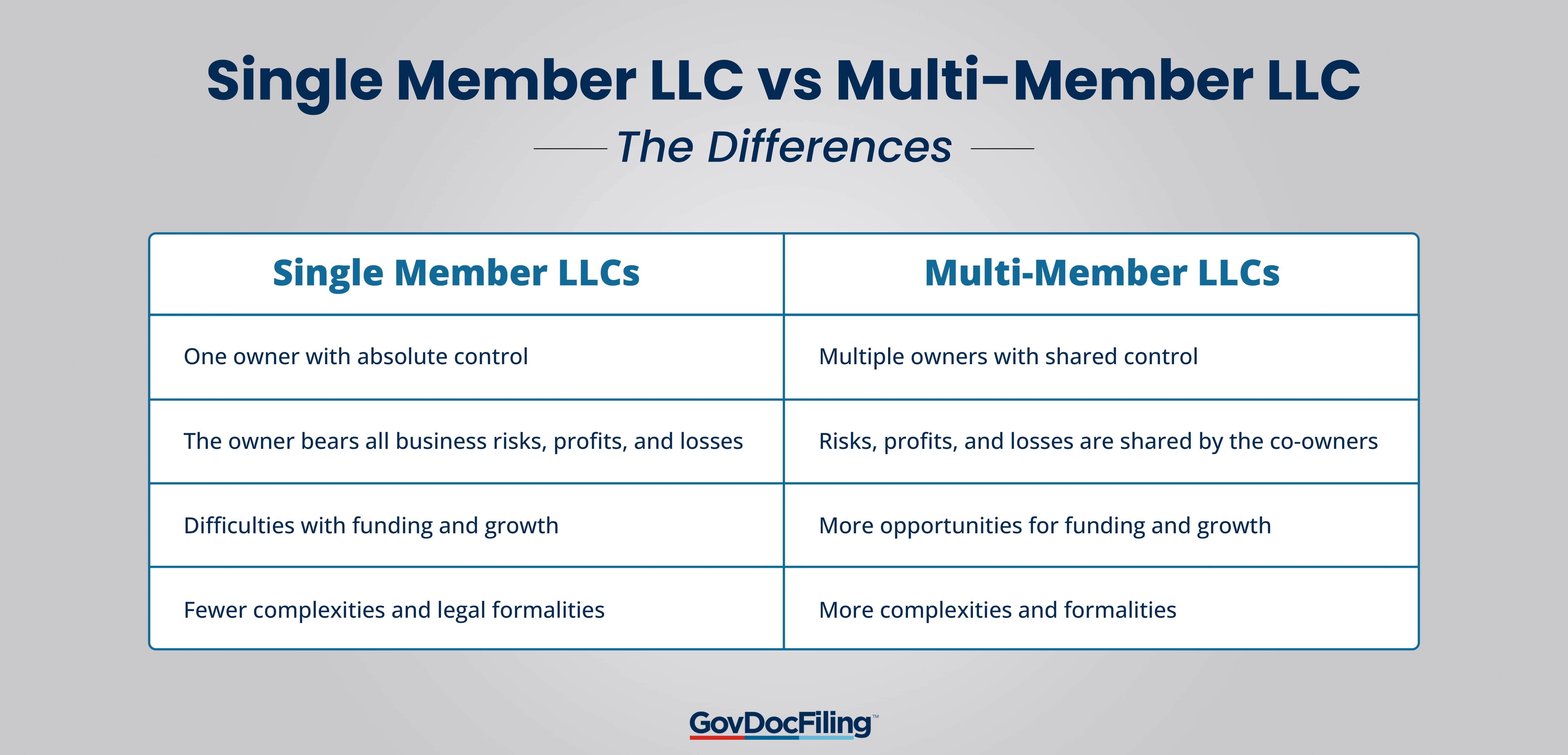 Single Member LLC vs Multi-Member LLC-min