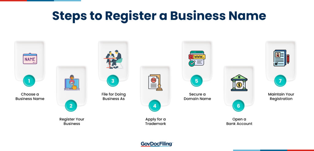 Steps to Register a Business Name