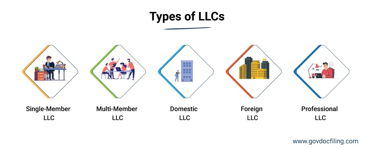 Types of LLC 4