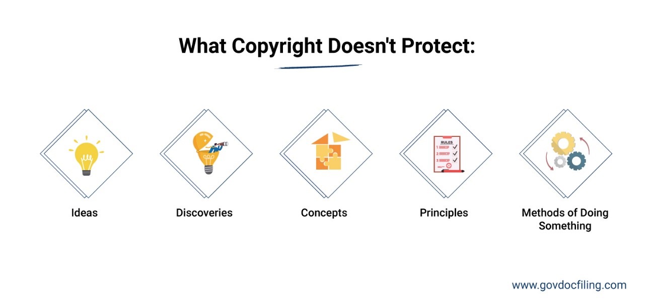 What Copyright Doesnt Protect