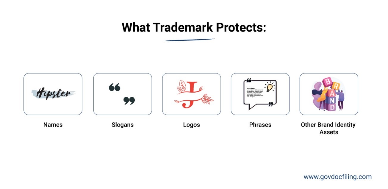 What is a Trademark